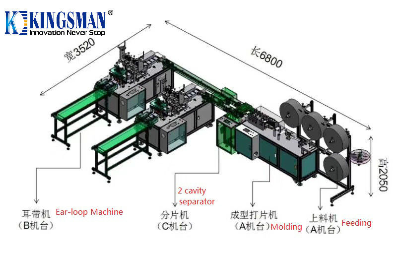 Fully Automatic Mask Machine , Face Mask Maker Equipment High Production